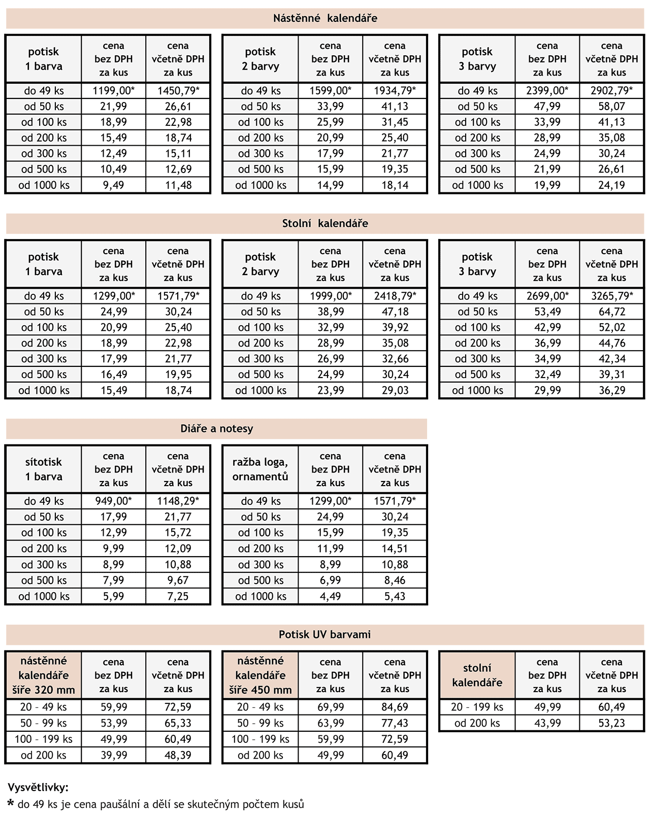 Ceník potisků od 1.5.2024